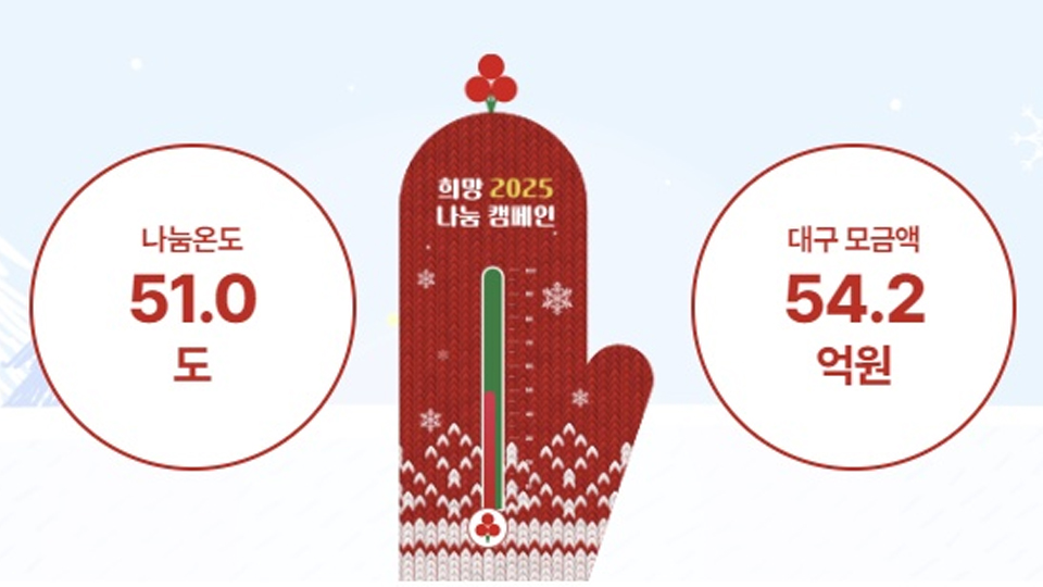 사진 제공 대구사회복지공동모금회