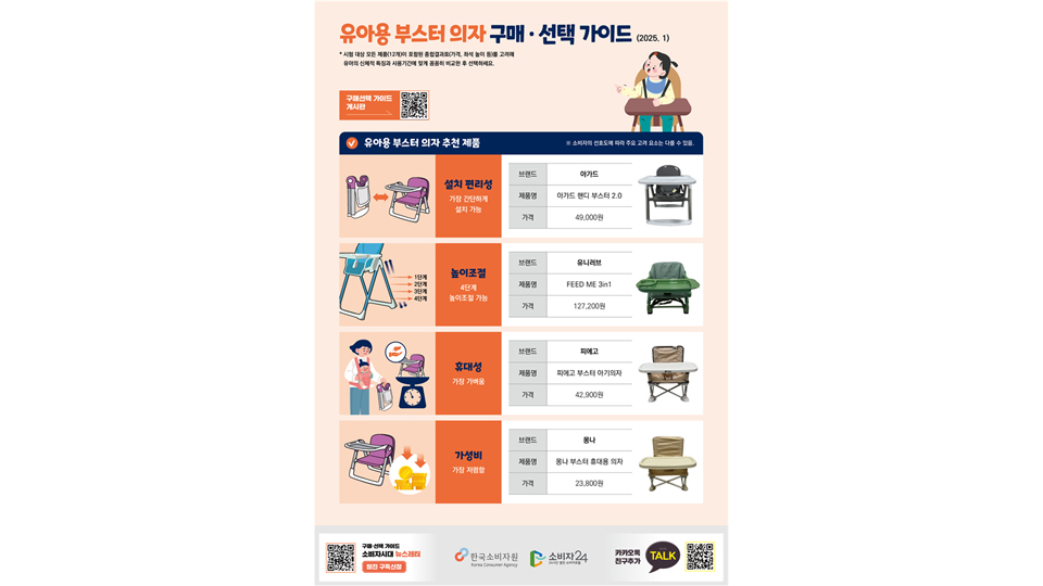 사진 제공 한국소비자원