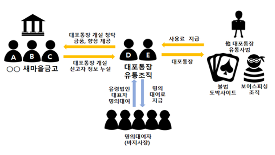 사진 제공 대구지검