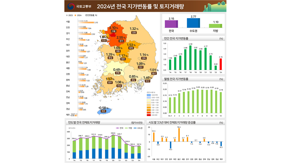 사진 제공 국토교통부·한국부동산원