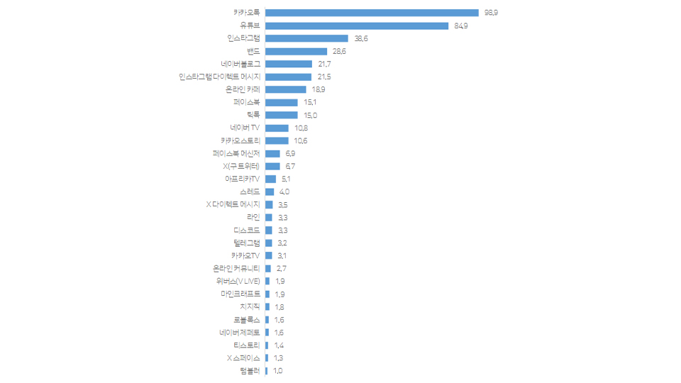 자료 제공 한국언론진흥재단