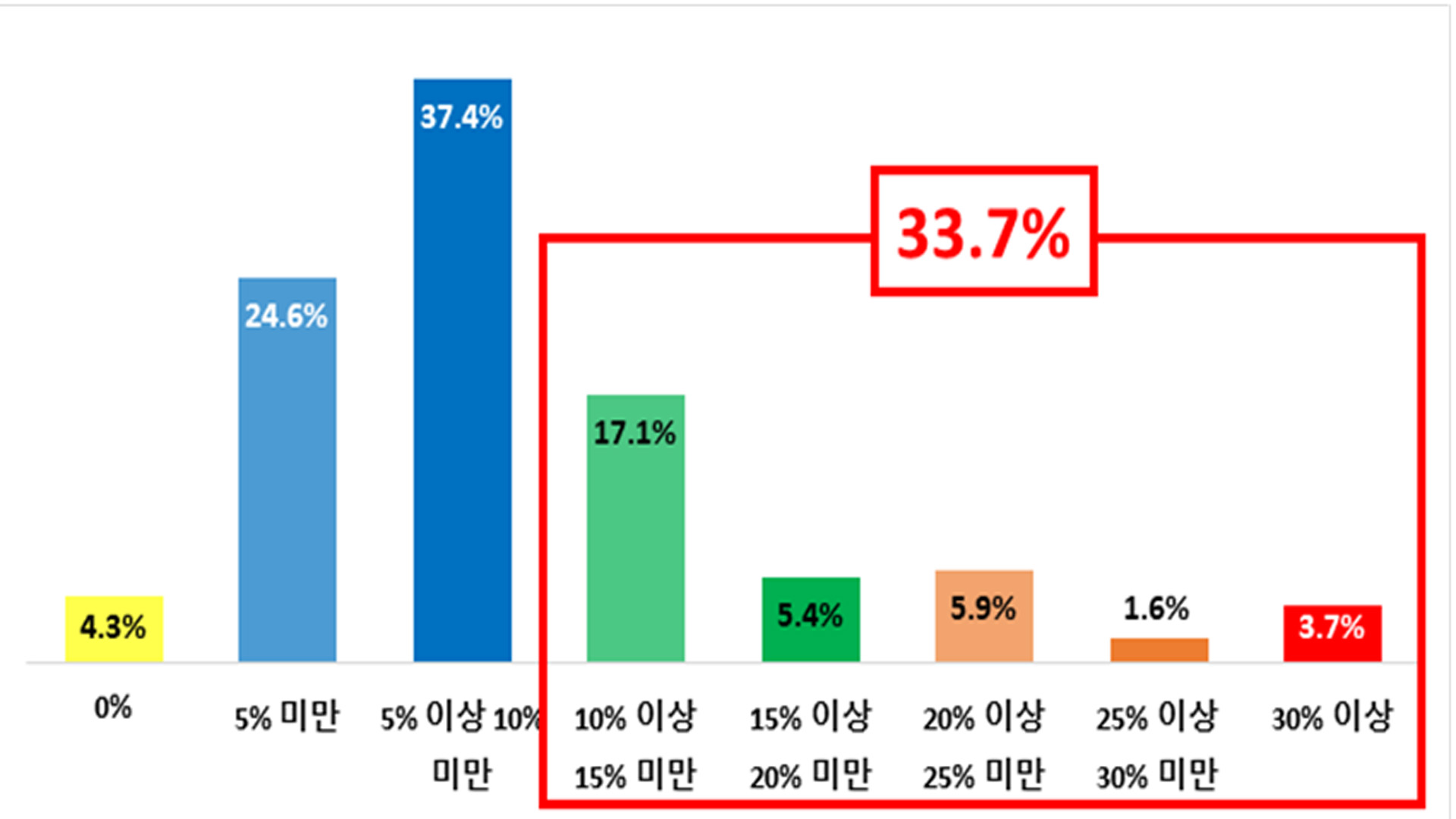 사진 제공 대구상공회의소