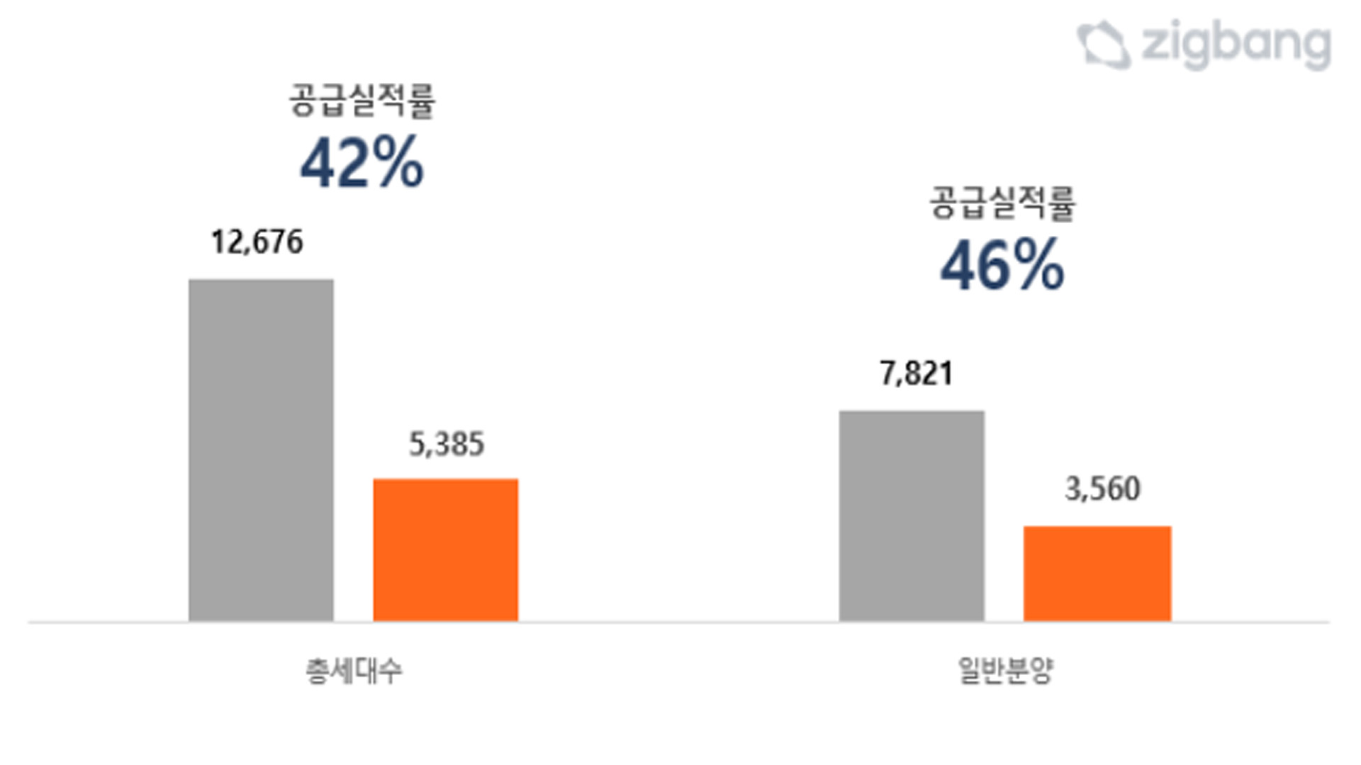 사진 제공 직방