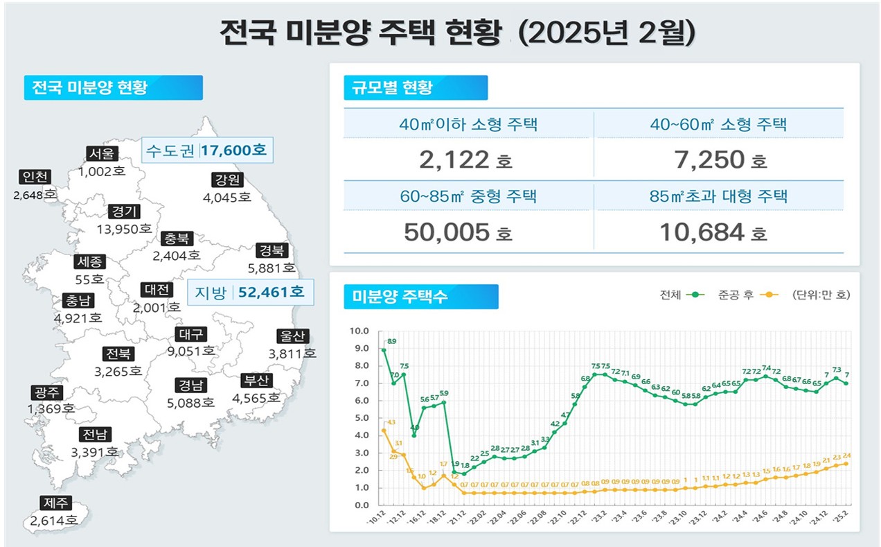 사진 제공 국토교통부