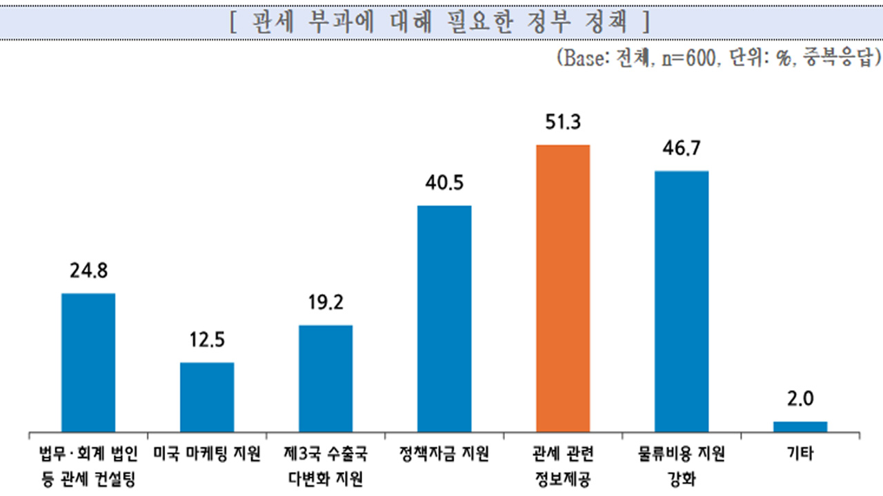 사진 제공 중소기업중앙회