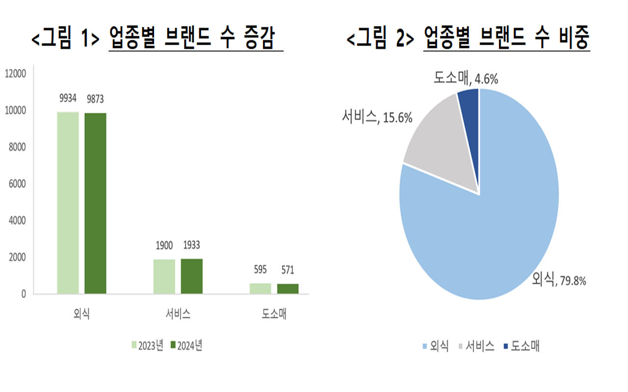 사진 제공 공정거래위원회