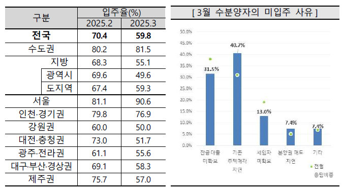 사진 제공 주택산업연구원