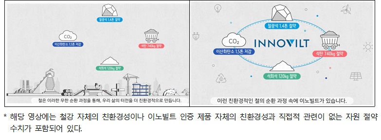 사진 제공 공정거래위원회