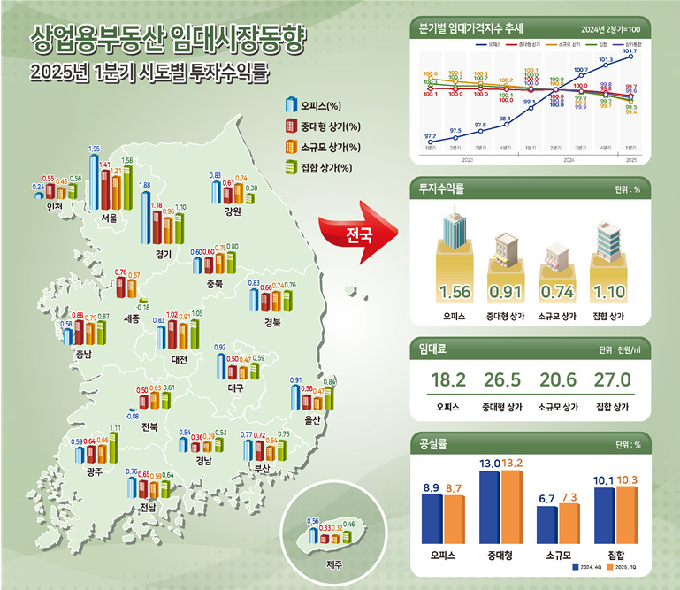 사진 제공 한국부동산원