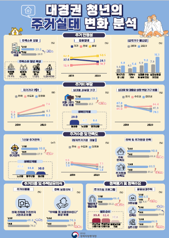 사진 제공 동북지방통계청