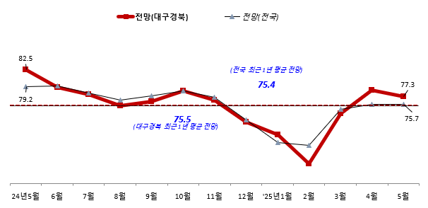 사진 제공 중소기업중앙회 대구경북지역본부
