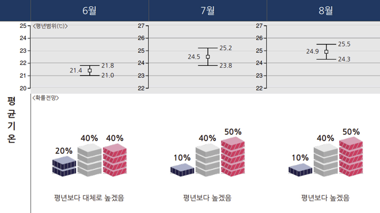 사진 제공 대구지방기상청