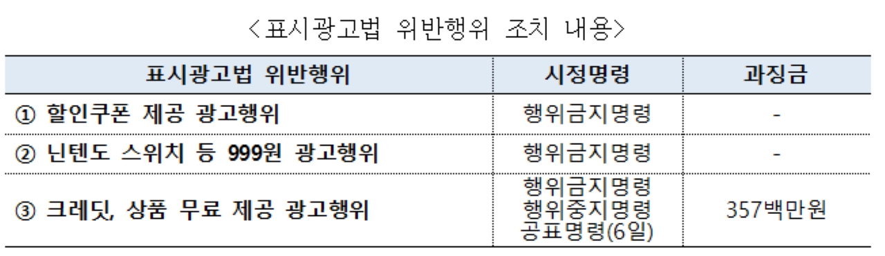 자료 제공 공정거래위원회
