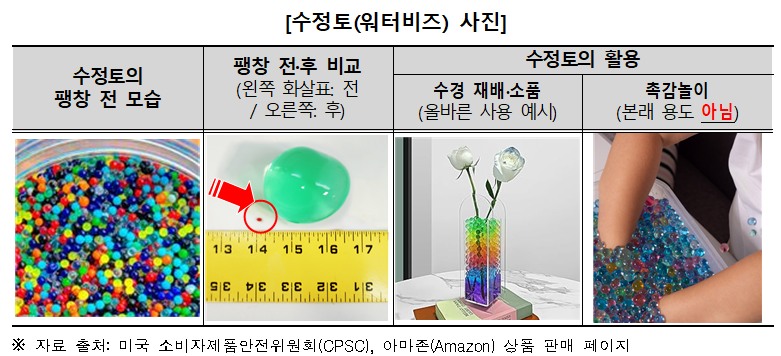 사진 제공 한국소비자원