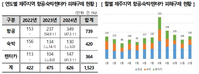 사진 제공 한국소비자원
