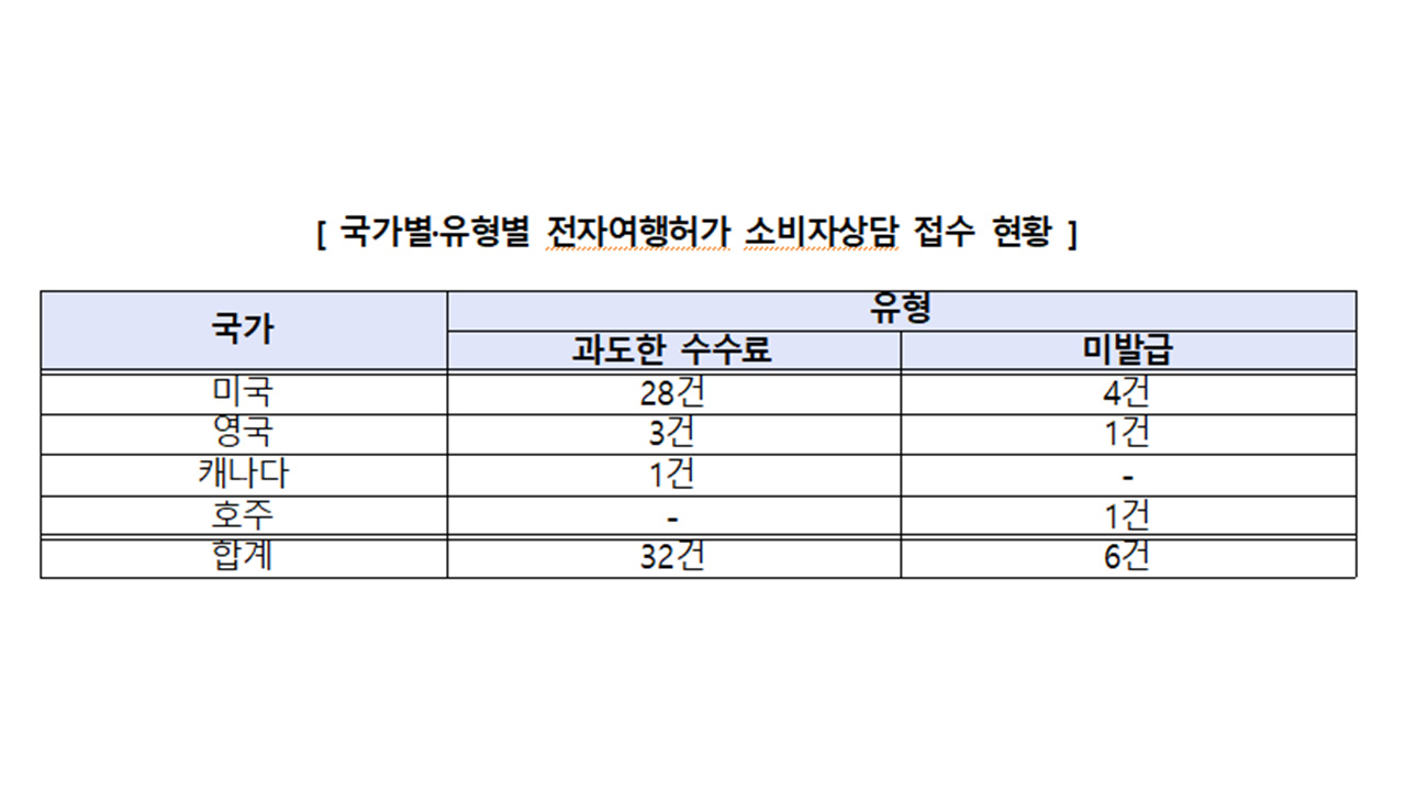사진 제공 한국소비자원