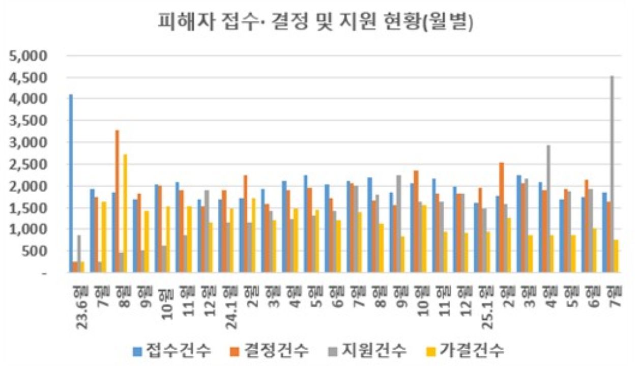 참고 제공 국토교통부