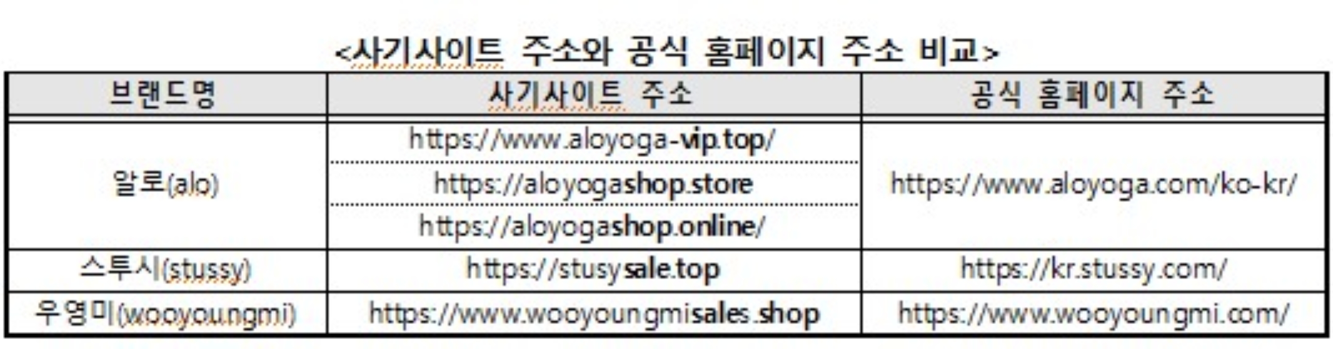 참고 제공 한국소비자원