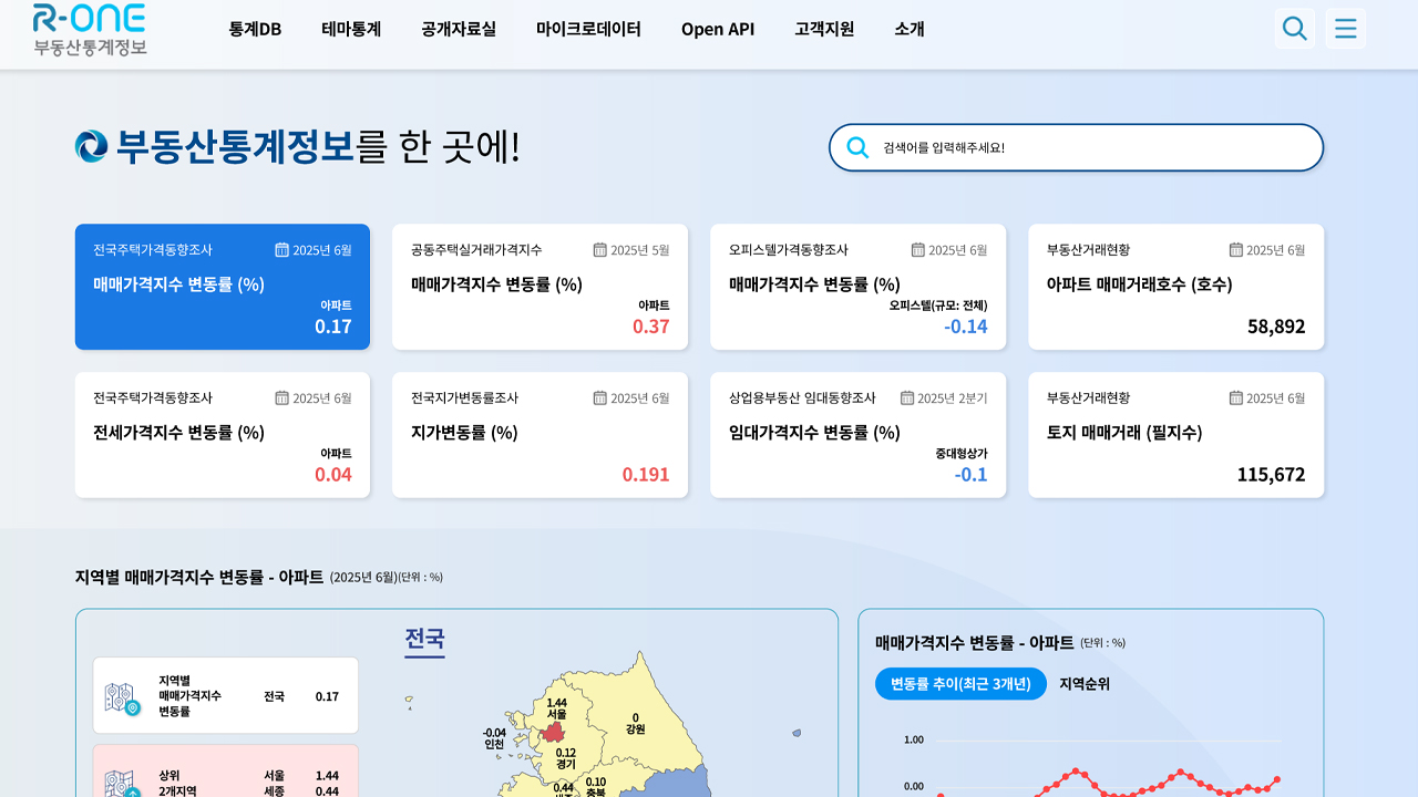사진 제공 한국부동산원