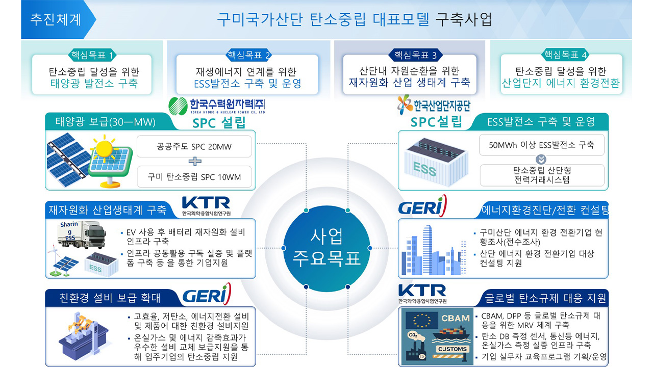 사진 제공 경북 구미시