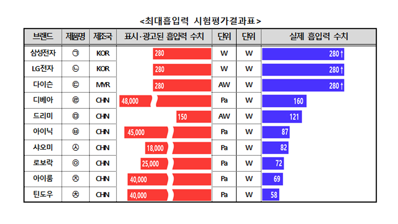 자료 제공 한국소비자원