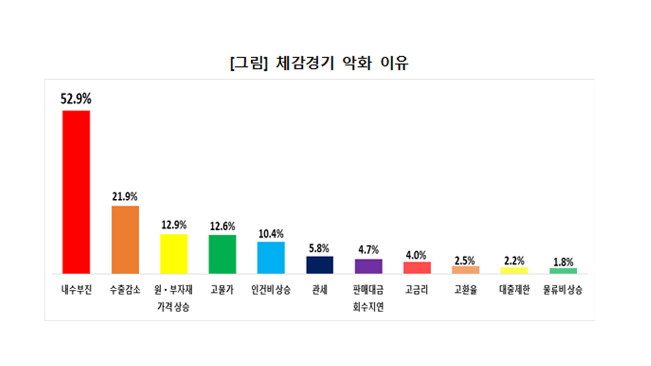 자료 제공 대구상공회의소
