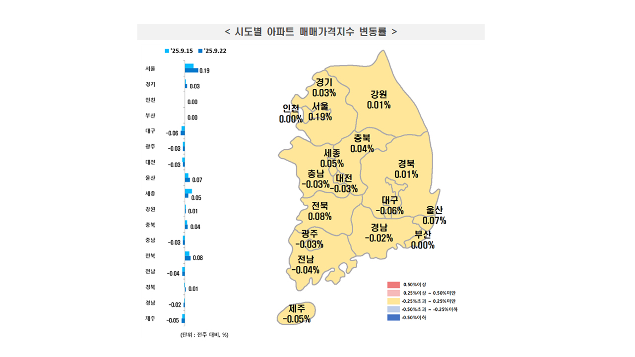 자료 제공 한국부동산원