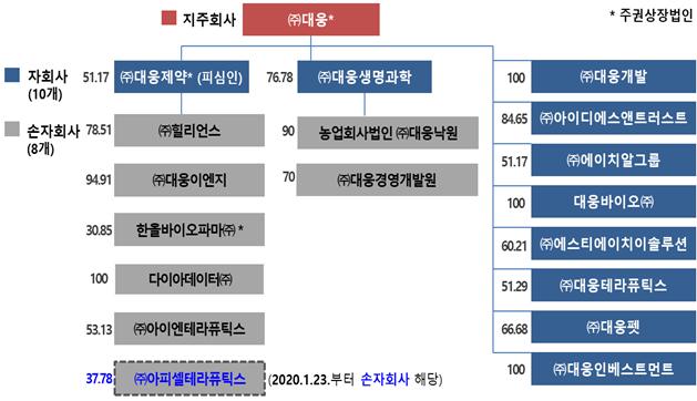 참고 제공 공정거래위원회