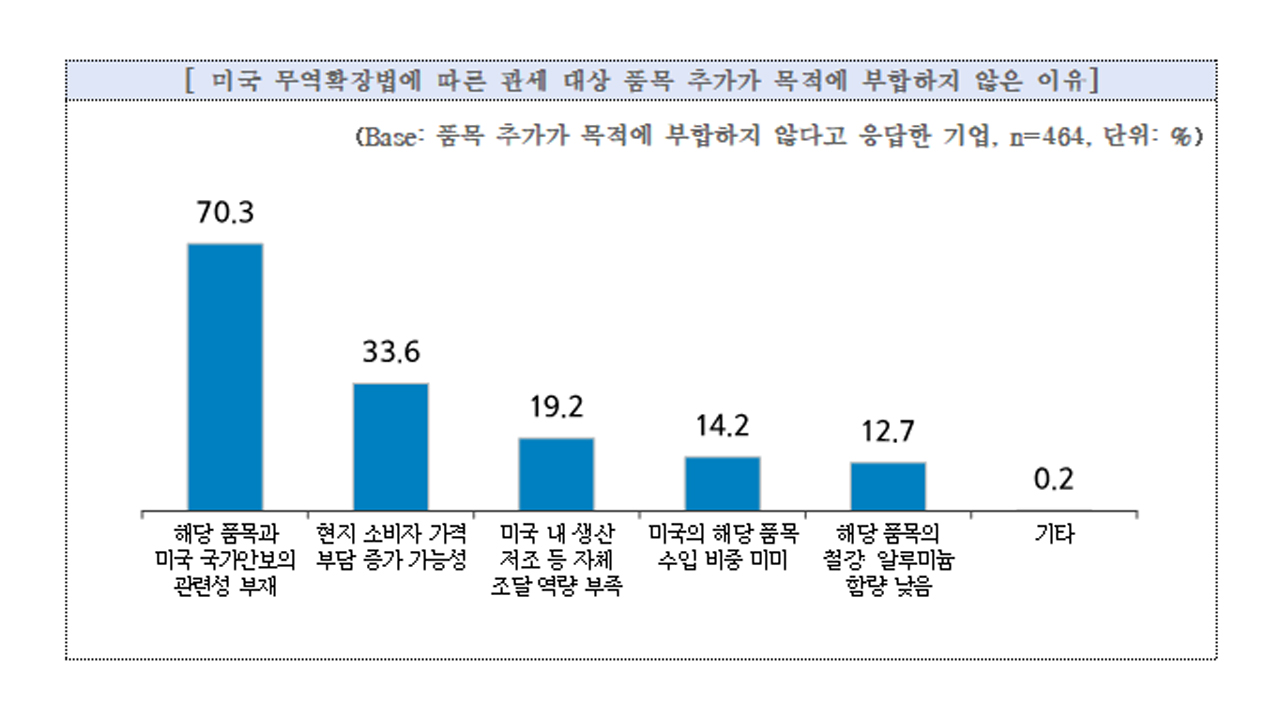 자료 제공 중소기업중앙회