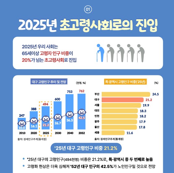 참고 제공 동북지방통계층