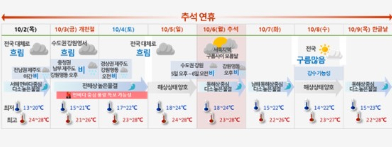 자료 출처 대구지방기상청