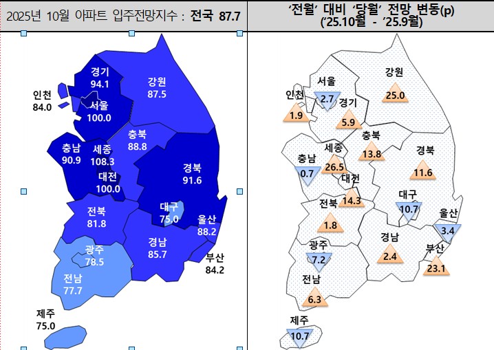 참고 제공 주택산업연구원