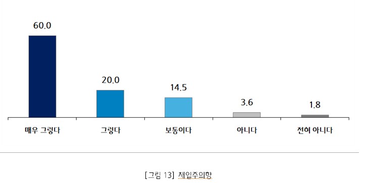 참고 제공 중소기업중앙회