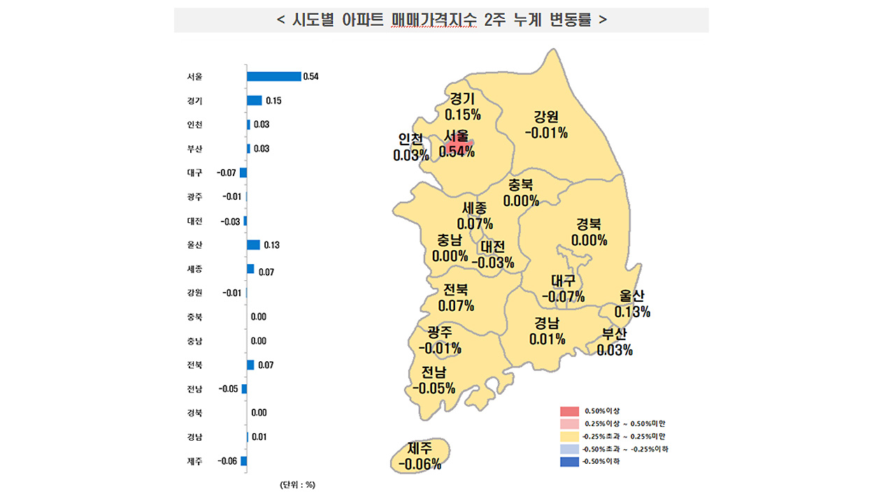 사진 제공 한국부동산원