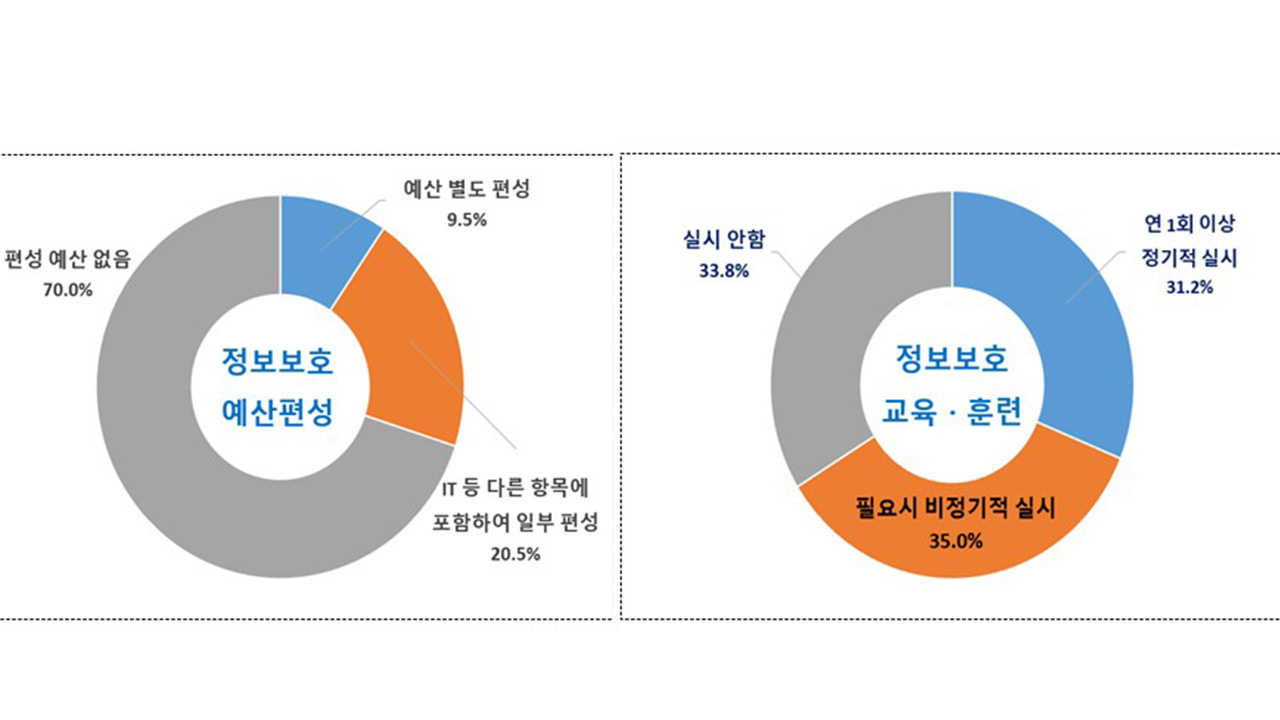 자료 제공 대구상공회의소
