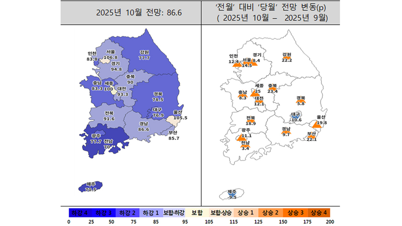 참조 제공 주택산업연구원