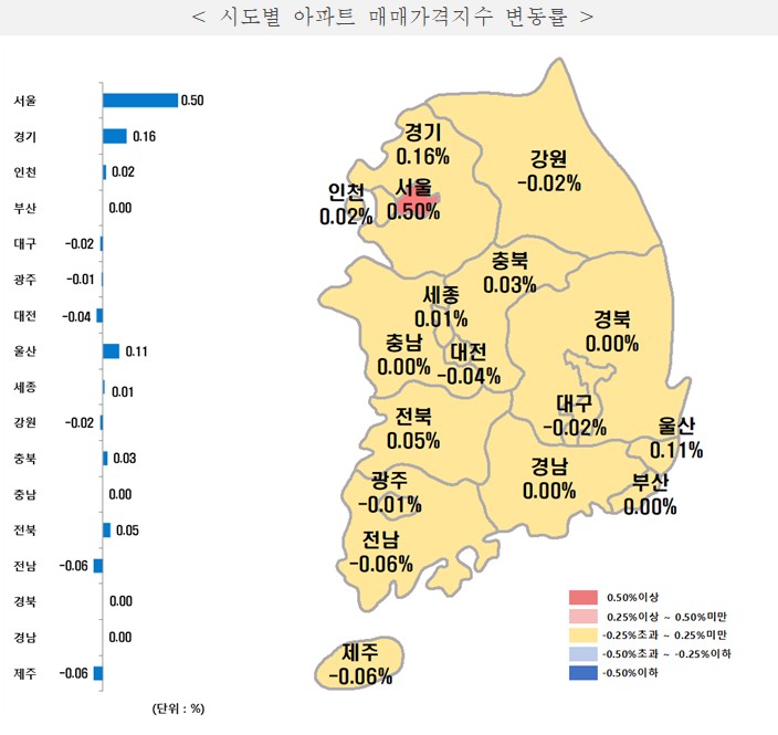 자료 제공 한국부동산원