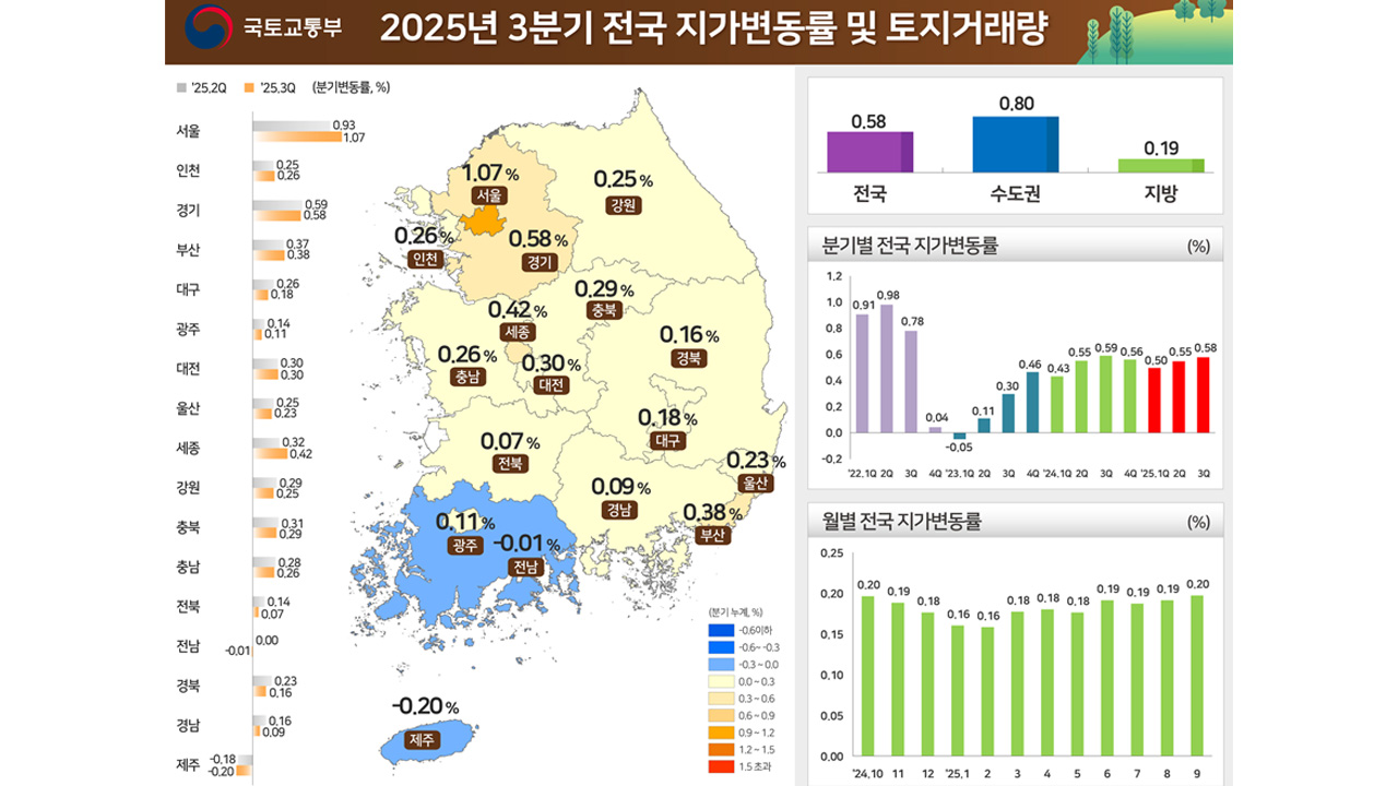 참조 제공 국토교통부·한국부동산원