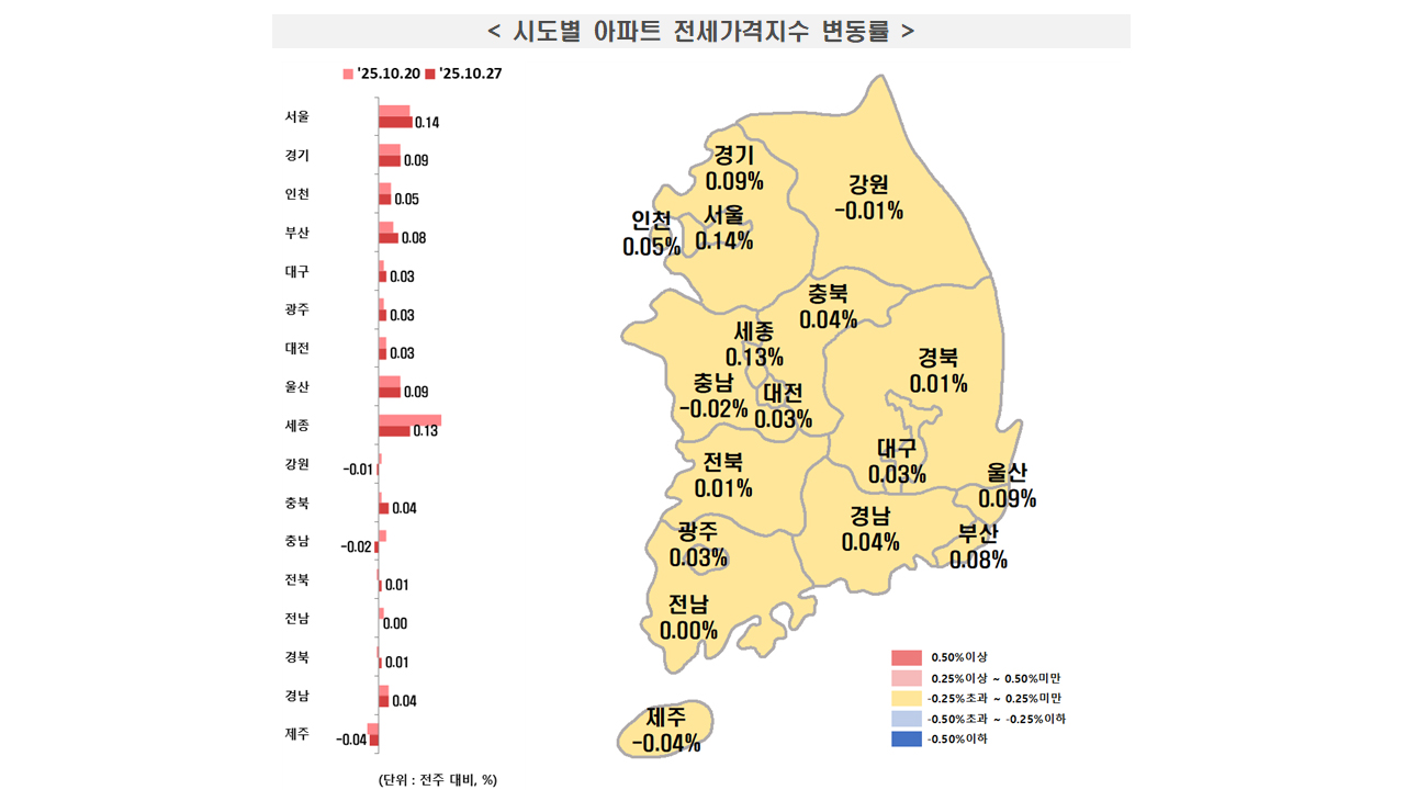 자료 제공 한국부동산원