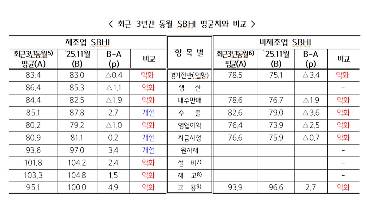 자료 제공 중소기업중앙회