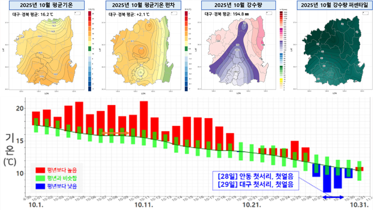 자료 제공 대구지방기상청
