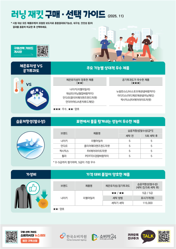 자료 제공 한국소비자원