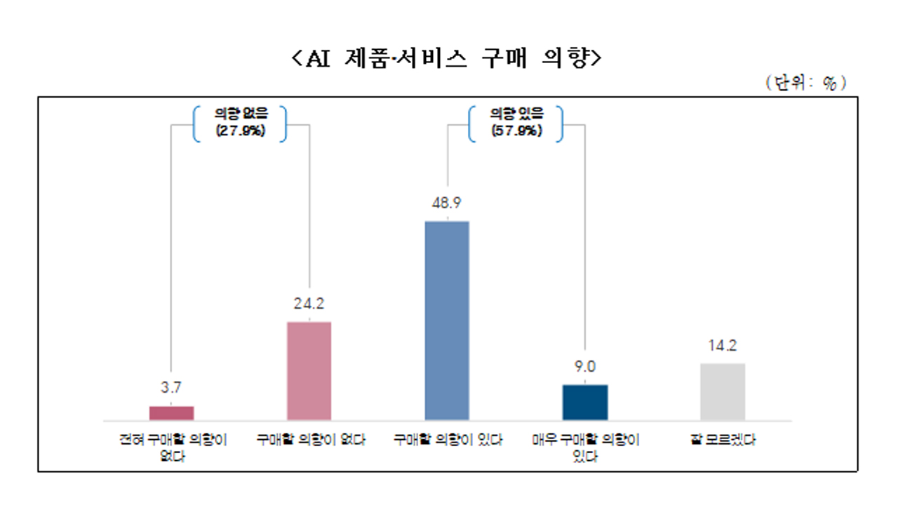 자료 제공 공정거래위원회