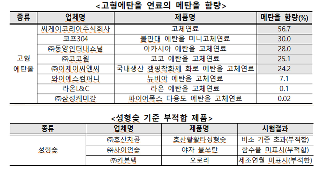 자료 제공 한국소비자원