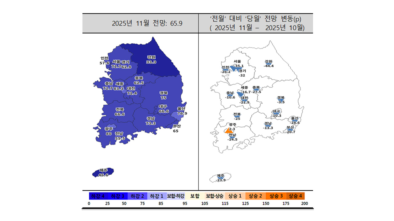 제공 주택산업연구원