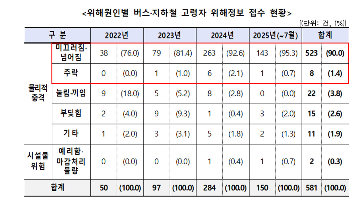 자료 제공 한국소비자원