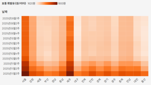 대구 주유소 휘발윳값 1,700원 넘었다···경윳값 2년 만에 1,600원 돌파