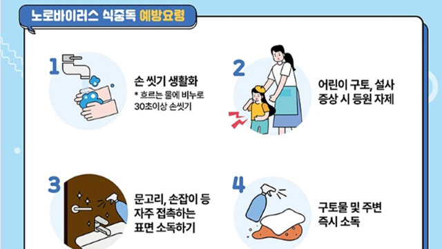 대구시, 식중독 취약시설 709곳 점검
