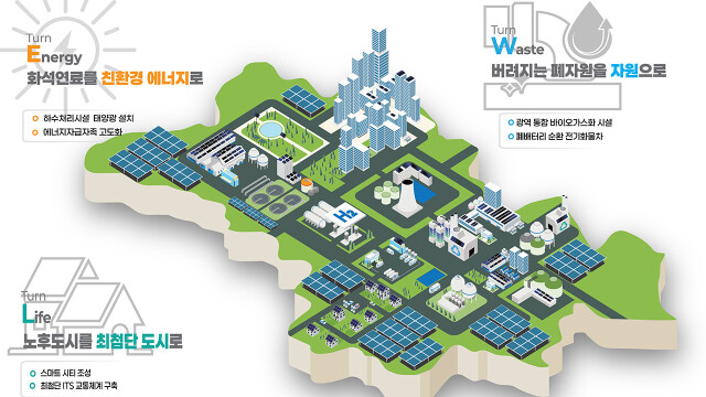 경북 구미시 "탄소중립 선도 도시 조성 사업 대상지 선정"