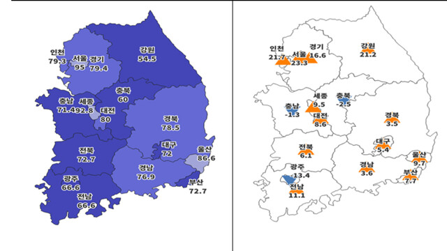 12월 주택사업 경기 전망 지수 8.8p 상승···한 달 만에 상승 반전